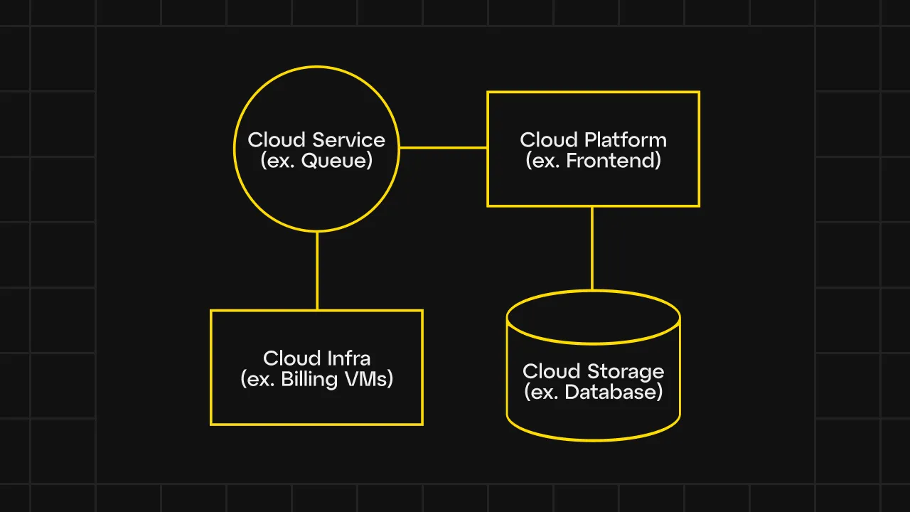 serverless cloud computing architecture